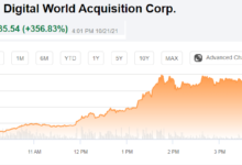 dwac stock