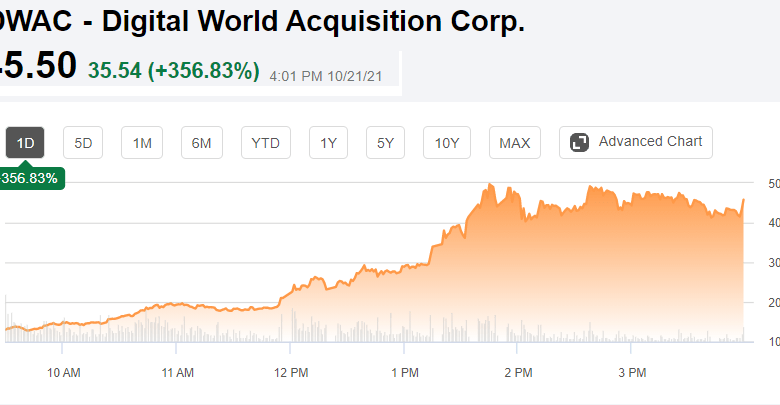 Understanding DWAC Stock: An In-Depth Guide dwac stock