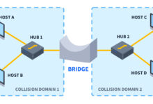 What is Bridge in Computer Network