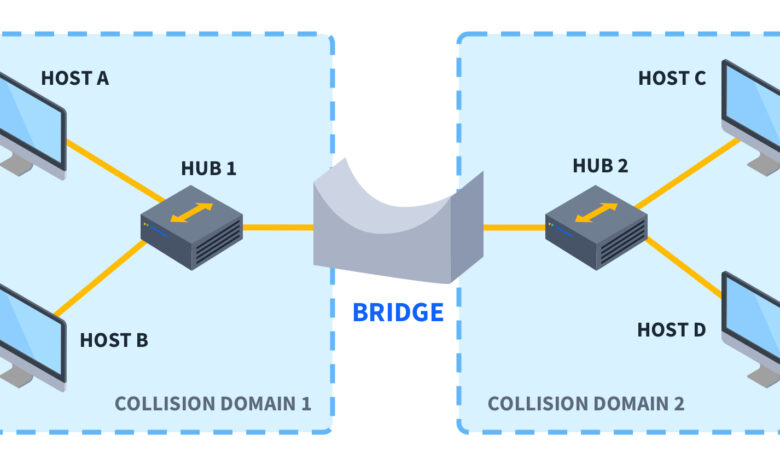 What is Bridge in Computer Network