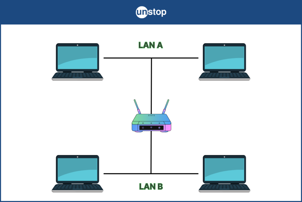 What is Bridge in Computer Network? Understanding Its Role and Importance