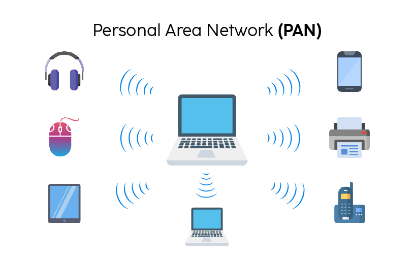 What Is Computer Network and Its Types? Understanding the Basics