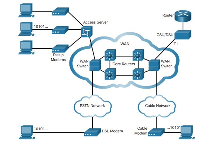 What Is Computer Network and Its Types? Understanding the Basics